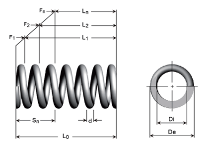 Schematische tekening - Drukveren van pianodraad, gegalvaniseerde draad en roestvrijstalen draad