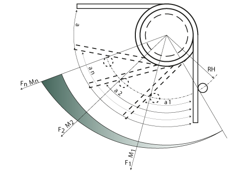 Torsion spring - Rotation