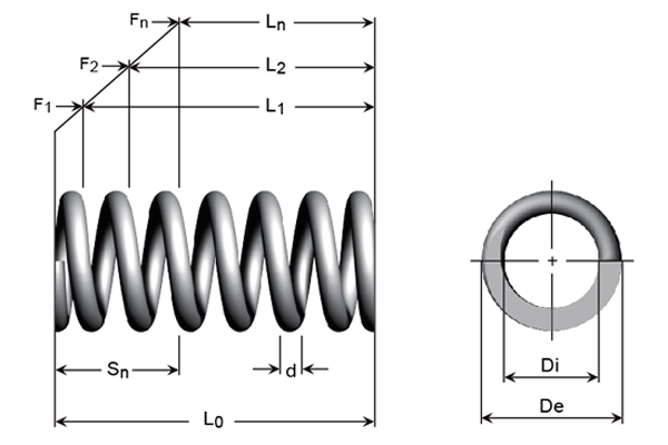 Schematische tekening - Drukveren van pianodraad, gegalvaniseerde draad en roestvrijstalen draad Schematische tekening - Drukveren van pianodraad, gegalvaniseerde draad en roestvrijstalen draad