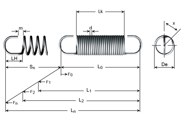 Schematische tekening - Rekveren van pianodraad, gegalvaniseerde draad en roestvrijstalen draad