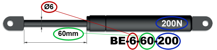 Naamgeving van gasveren