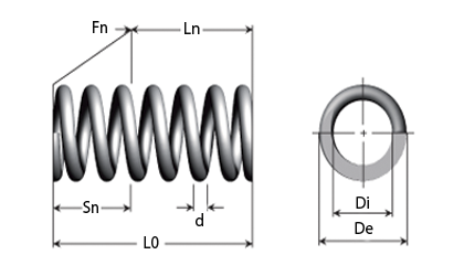 Schematische tekening - Drukveren van pianodraad, gegalvaniseerde draad en roestvrijstalen draad