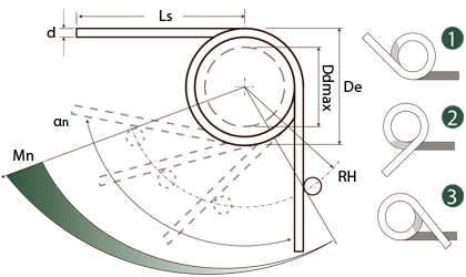 Schematische tekening - Torsieveren - Pianodraad